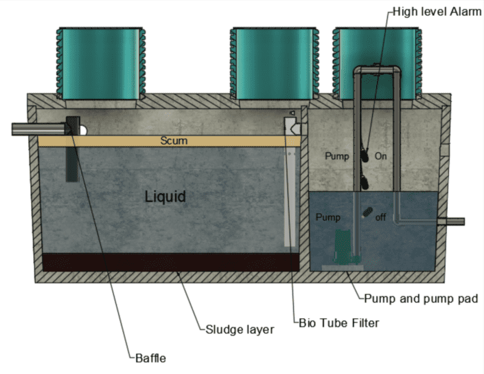 Drawing of septic tank