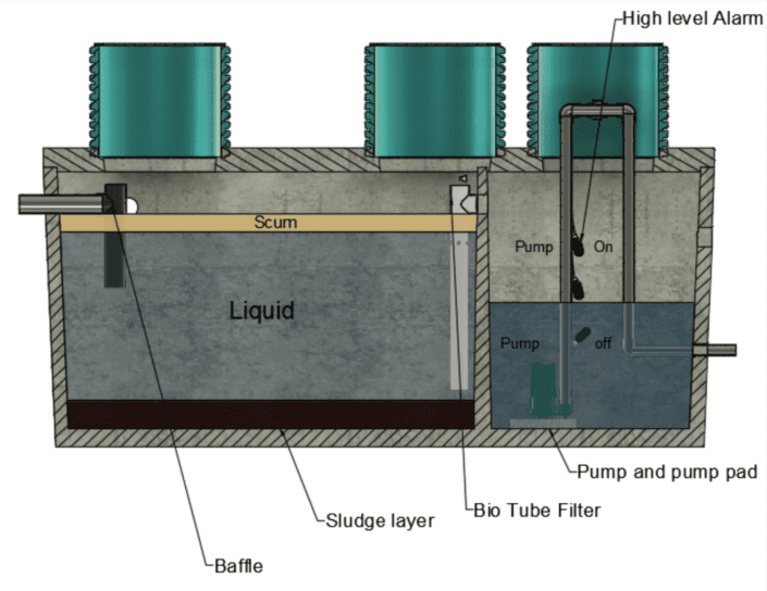 Septic Tank Cleaning in Toledo, OH | Ace Diversified Services